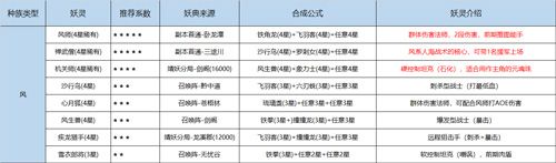 长安幻世绘妖典合成