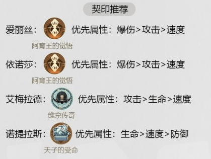 幻书启世录爱丽丝阵容怎么搭配4