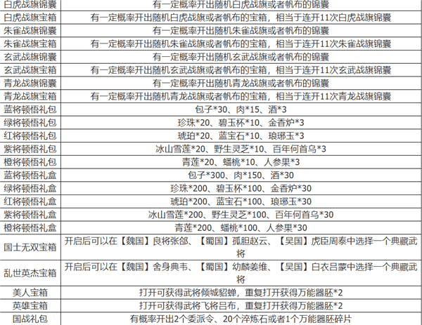 装备道具表配图1