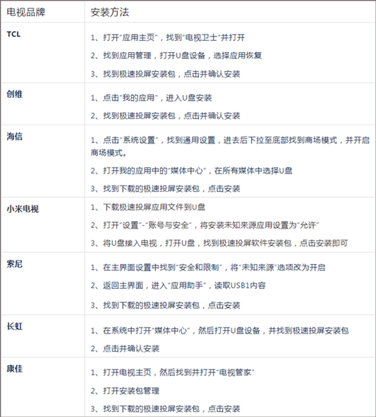 安装教程配图7