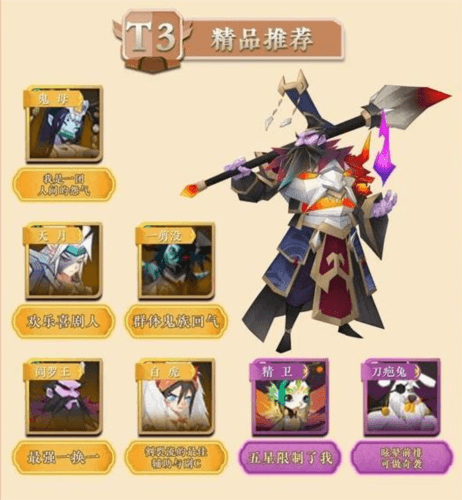 角色排行配图5