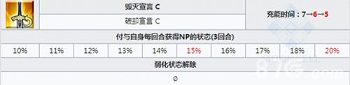 FOG阿斯托尔福固有技能