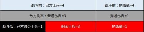 减伤守护小能手《三国群英传-霸王之业》护盾属性解读 三国群英传:霸王之业4