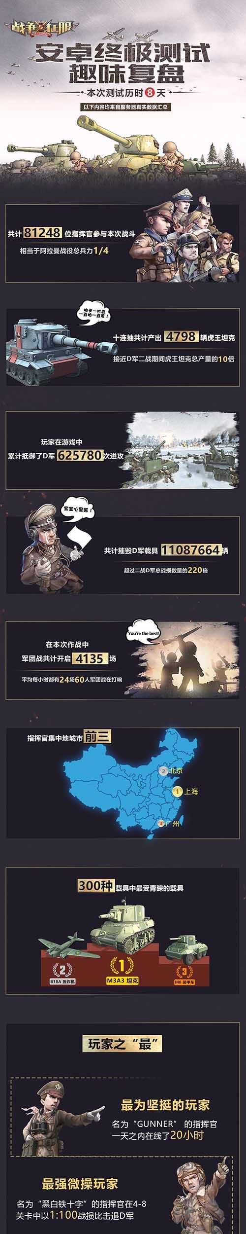 战争与征服2