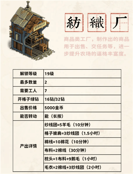 商品类工厂攻略配图3