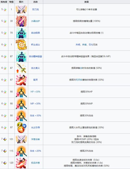 《FFBE》NV兵员洋葱剑士现已登场! 《FFBE》NV兵员洋葱剑士现已登场!