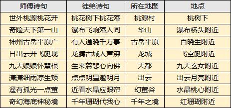 自由幻想手游汉化版游戏攻略8