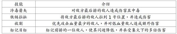 英雄及技能介绍配图2