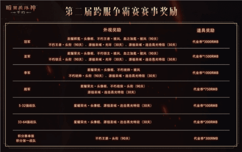 暗黑破坏神不朽3