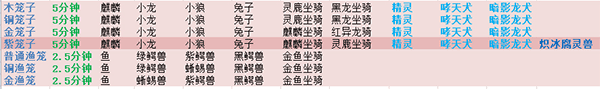 新手攻略配图5
