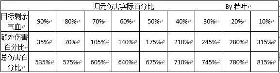 秒杀型正道一哥上线配图8