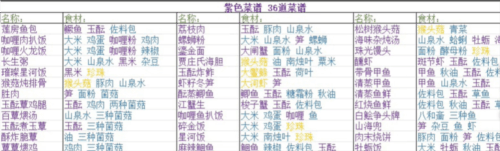 菜谱配方大全配图2