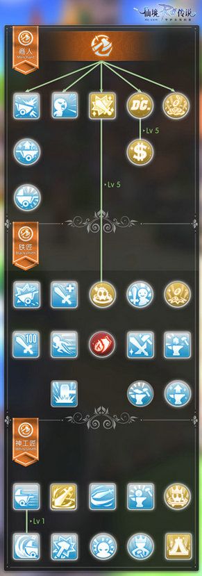 仙境传说RO:守护永恒的爱商人系