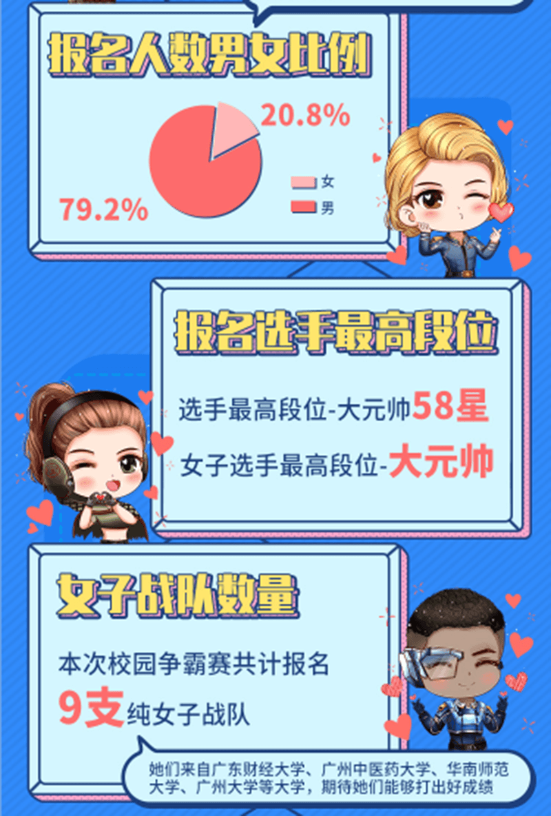 群雄逐鹿竞逐巅峰 全球行动X京东校园尚学季战队争霸赛八强赛激战正酣 群雄逐鹿竞逐巅峰 全球行动X京东校园尚学季战队争霸赛八强赛激战正酣