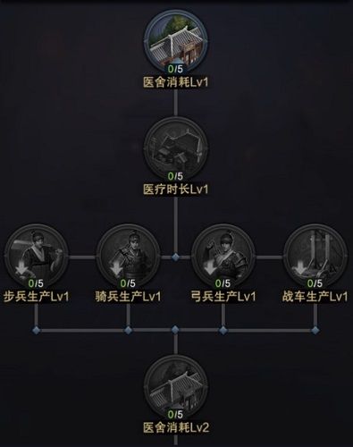 智者一巧胜十拙《三国群英传-霸王之业》主公天赋加点分析 三国群英传-霸王之业4