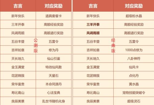福气红包暖心饺子全要 《问道》春节活动狂欢开启 福气红包暖心饺子全要 《问道》春节活动狂欢开启