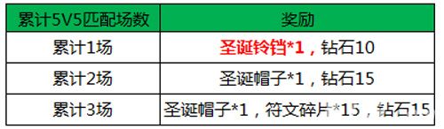 王者荣耀限时匹配得铃铛
