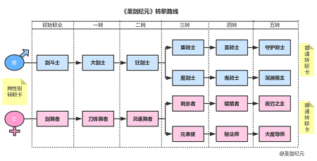 圣剑纪元6