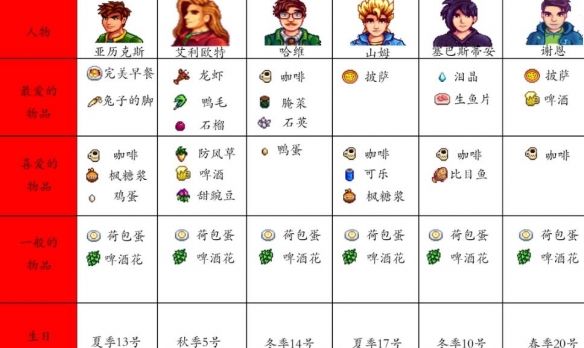 人物喜好配图1