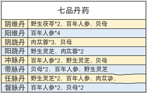 丹方攻略配图7