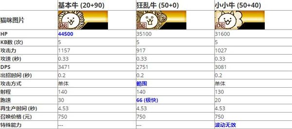 阵容搭配配图9
