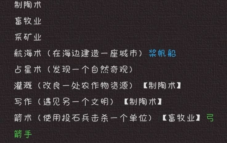 文明6尤里卡种田向科技树怎么点 文明6尤里卡种田向科技树怎么点