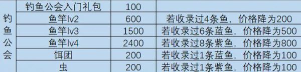 黑市各道具基准价格配图2