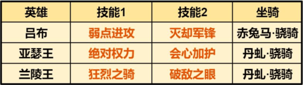 吕布阵容推荐配图7