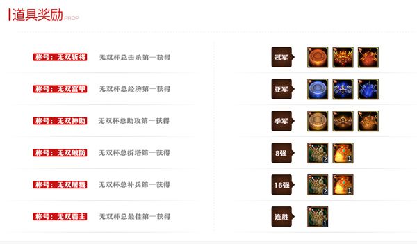 逐月夺冠,MSPL名额揭晓!《梦三国2》无双杯燃情收官! 逐月夺冠,MSPL名额揭晓!《梦三国2》无双杯燃情收官!