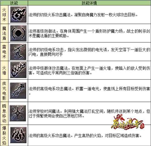 原始传奇2