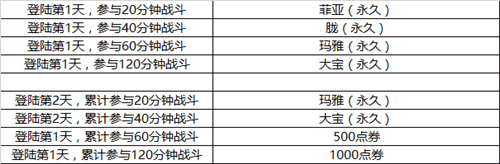 英雄枪战福利大放送