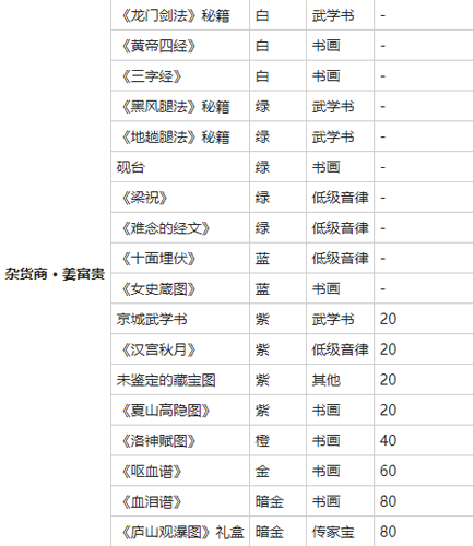 我的侠客洛神赋图图片1
