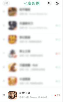 乱世王者8