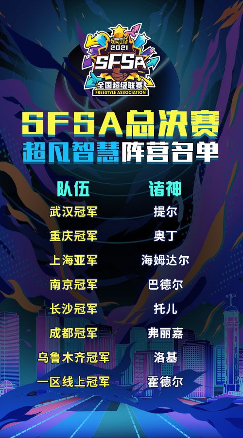 《街头篮球》诸神技能大揭秘 阵营选队“卧底”竟然是他? 《街头篮球》诸神技能大揭秘 阵营选队“卧底”竟然是他?