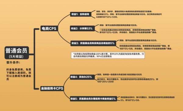 新手怎么做配图2