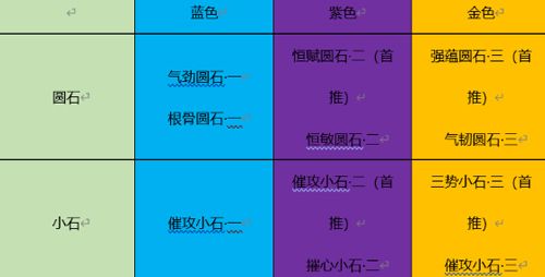 天涯明月刀手游移花PVP砭石