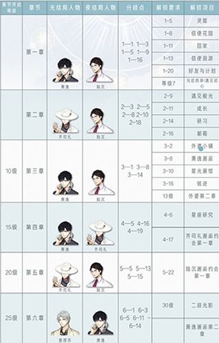 日月选择要点分享配图3