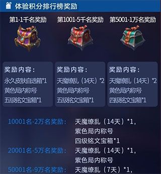 怎么获得皮肤配图5