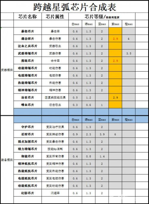 跨越星弧图片