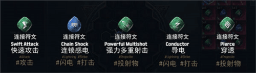 Undecember符文搭配攻略2
