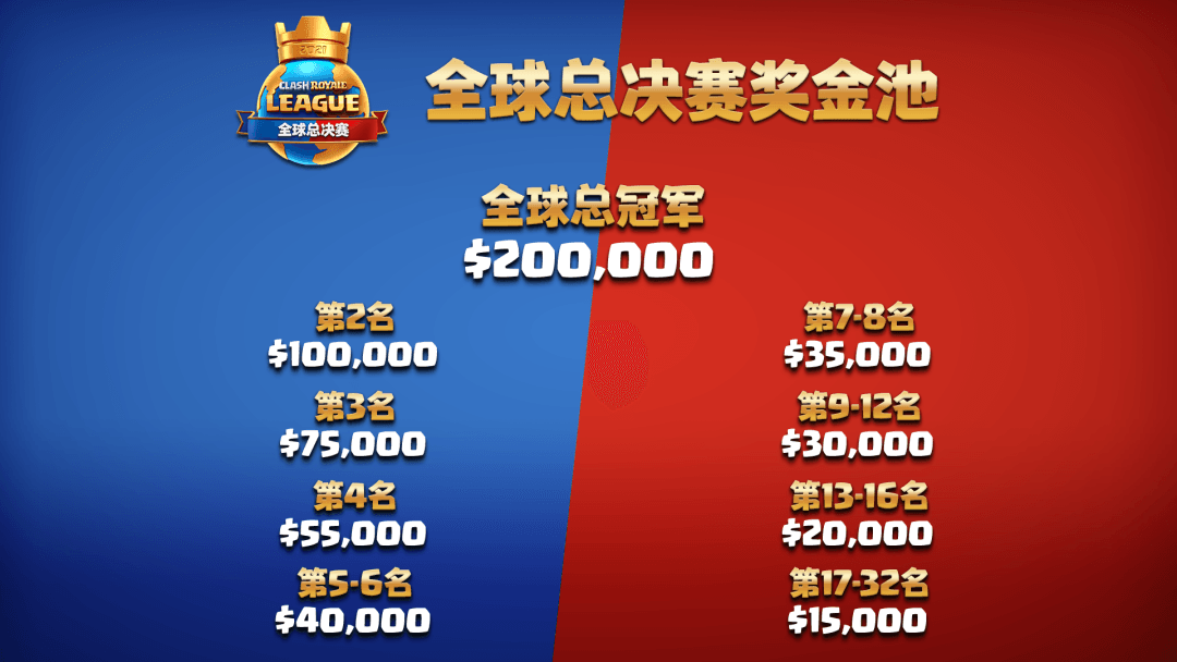 皇室战争5