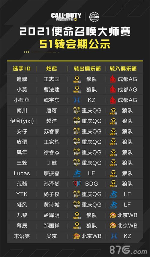 使命召唤大师赛游戏图5