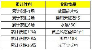 自由之战新年豪礼2
