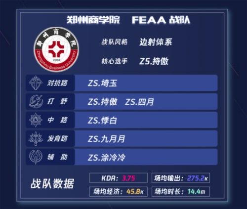 王者荣耀高校总决赛开战在即,见证王者少年的巅峰对决! 王者荣耀高校总决赛开战在即,见证王者少年的巅峰对决!