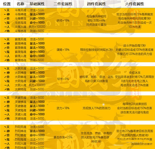 御魂全属性表解说配图8