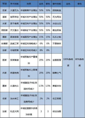 大秦帝国之帝国烽烟抖音版如何获取名士5