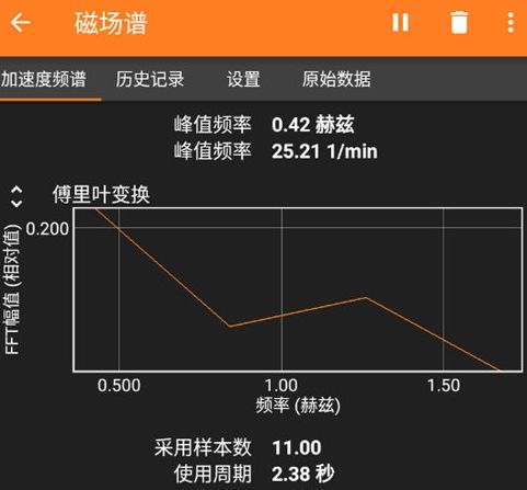 怎么测磁场配图1