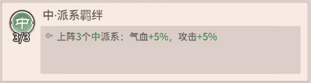 中期进阶阵容推荐配图1