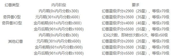 内丹详解攻略配图1