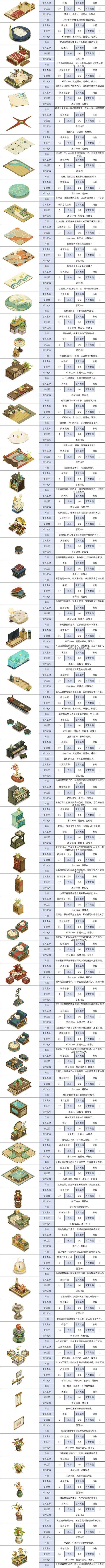 时之歌食材烹饪攻略